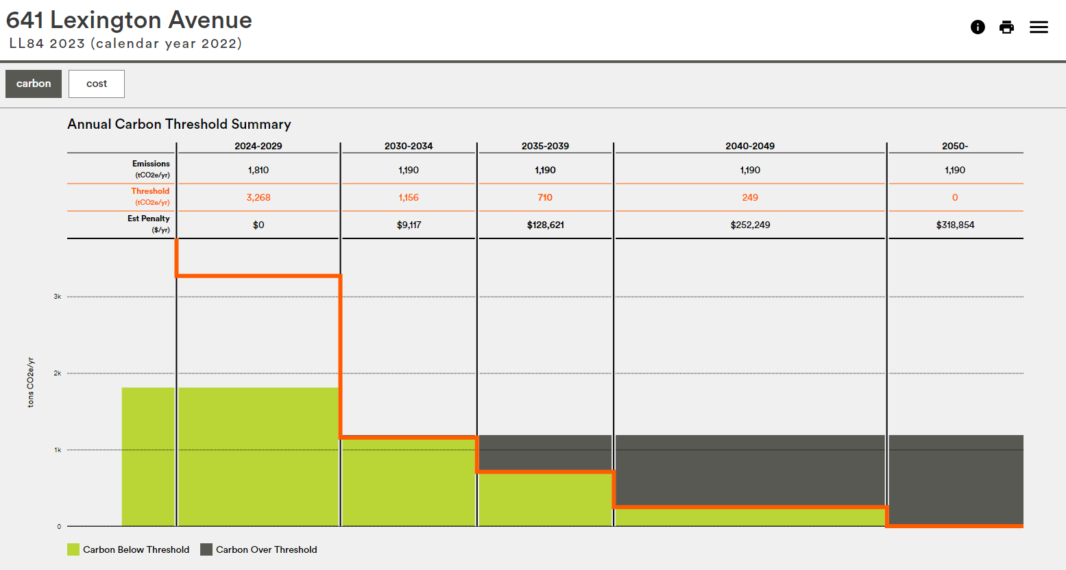 641 Lexington Avenue compliance chart