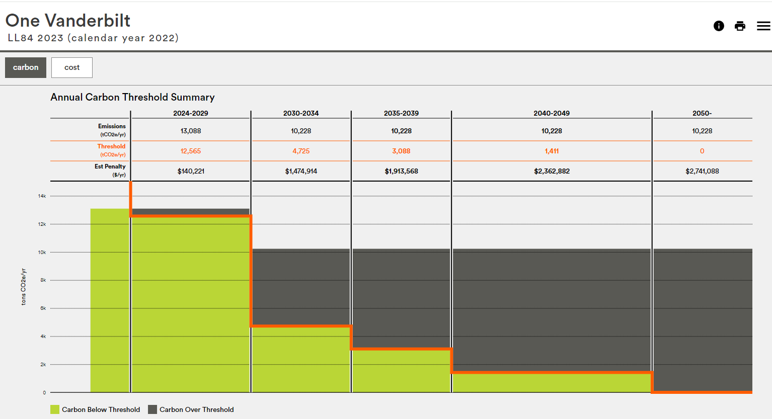 One Vanderbilt compliance chart